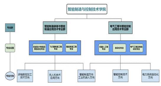 思维导图.png